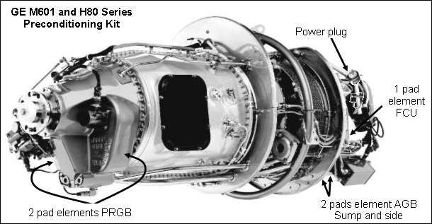 GE M601 and H80 overview Fig1