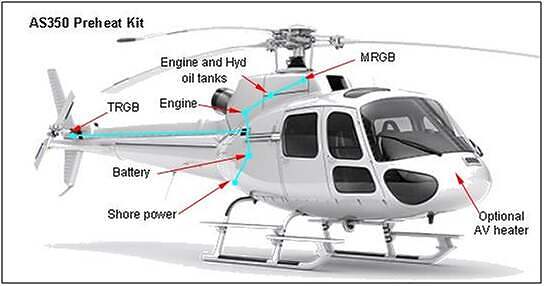 AS350 install overview image