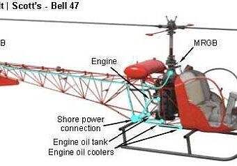 TNH2093 Bell 47 figure 4-1