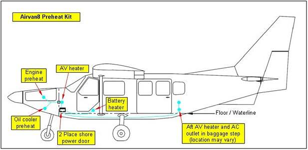 TSFGA8-3120, aircraft overview